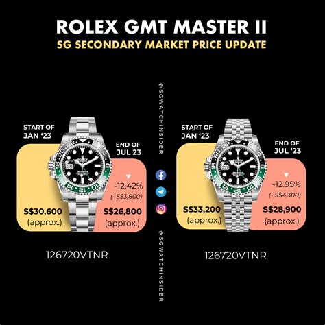 how to buy rolex pepsi|rolex pepsi price chart.